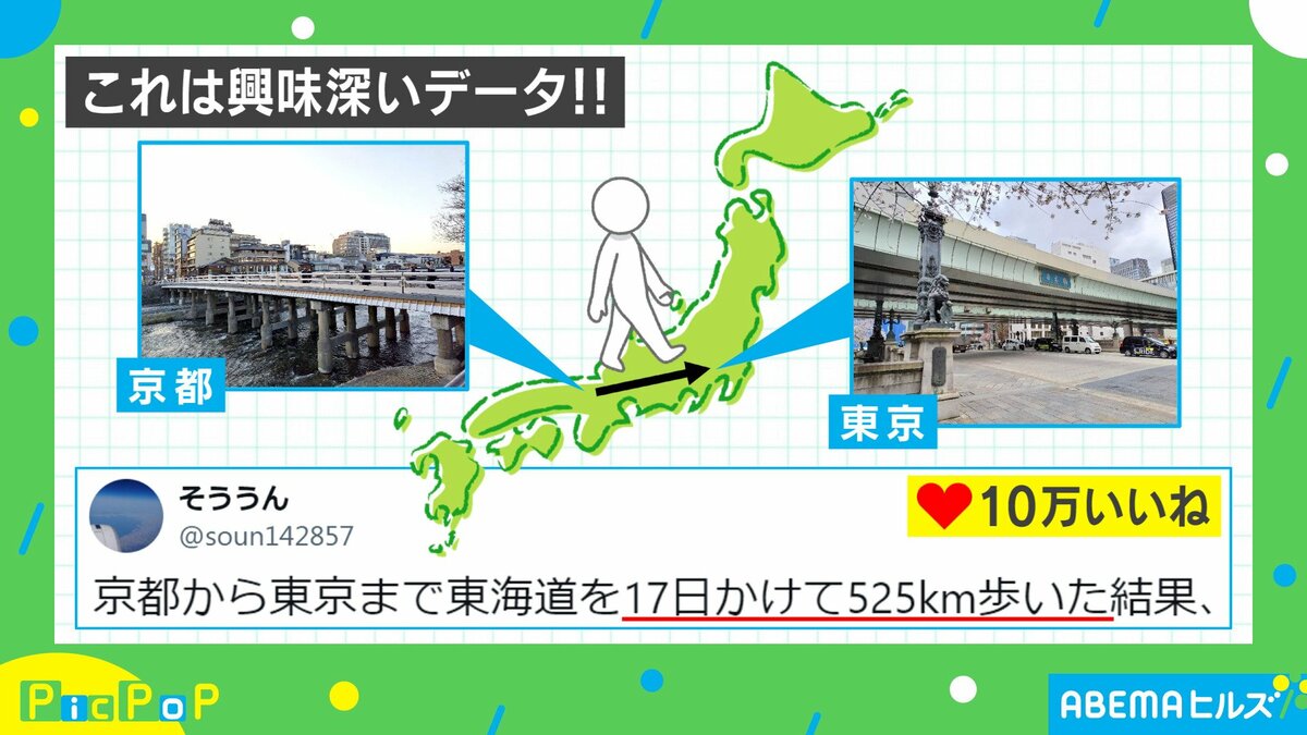 京都から東京まで歩いた結果…」“乗り物”と徒歩での旅行を比較 