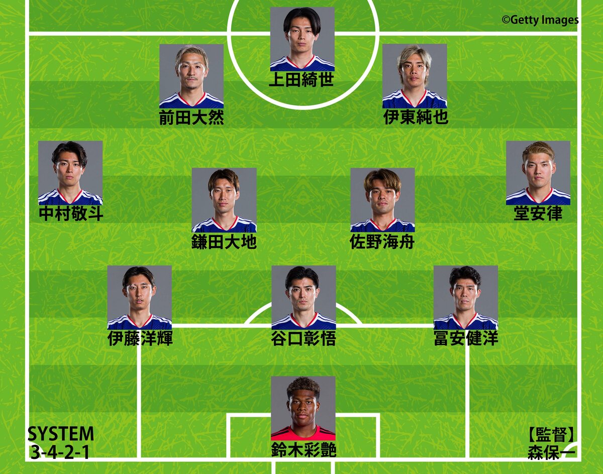 サッカーブラジル代表 対 サッカー日本代表 スタメン