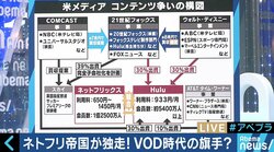 Huluを使ったNetflix追撃！ディズニーによるFOX“8兆円”買収の狙い