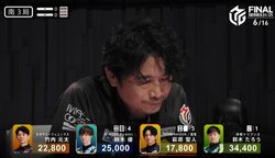 超危険牌プッシュの先に待っていた“天国と地獄”の結末 名優の悲痛な表情に感情移入「キツすぎる」「これはエグい」／麻雀・Mリーグ