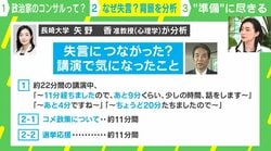 江藤前農林水産大臣はなぜ失言した？専門家が背景を分析「今回のパターンは“感情型”と“迷子型”」