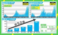 中国・武漢での初確認から1年 「春の緊張状態を保ち続けるのは難しい」中で必要なことは