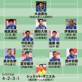 【都並敏史が選ぶW杯26人】相馬は森保ジャパンに合う選手。ボールを収められる大迫の優位は揺らがない