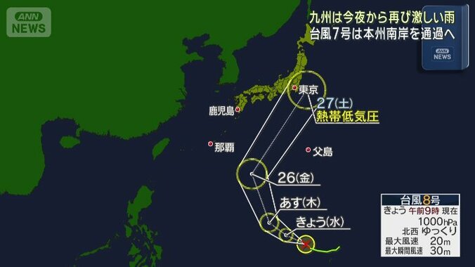 台風8号