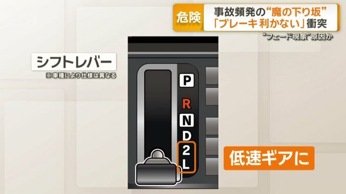 ドライブから低速ギアに変えるなどの対応を