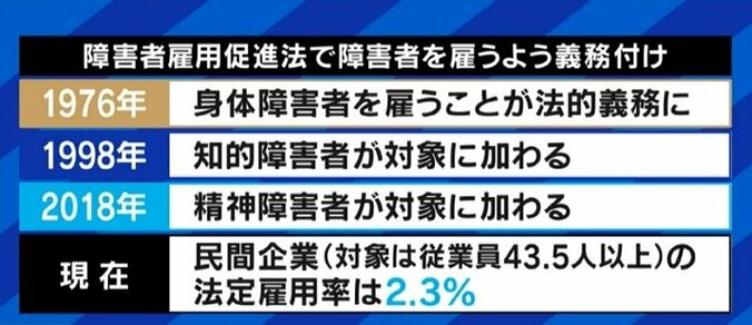 急増する精神障害者雇用に、現場ではハレーションも…「症状は人それぞれ。いち従業員として接して」 8枚目