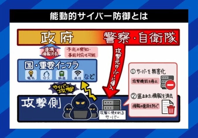 能動的サイバー防御とは