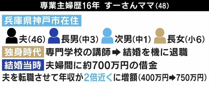 専業主婦「感謝の言葉がほしいときもある」令和の家事＆育児の分担はどう変わるか 2枚目