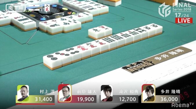 多井隆晴、大三元・小三元の悪夢振り払うトップも3戦目に痛恨ラス／麻雀・Mリーグ2018　朝日新聞ファイナルシリーズ 2枚目