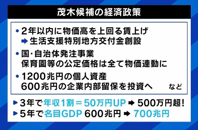 茂木候補の経済政策