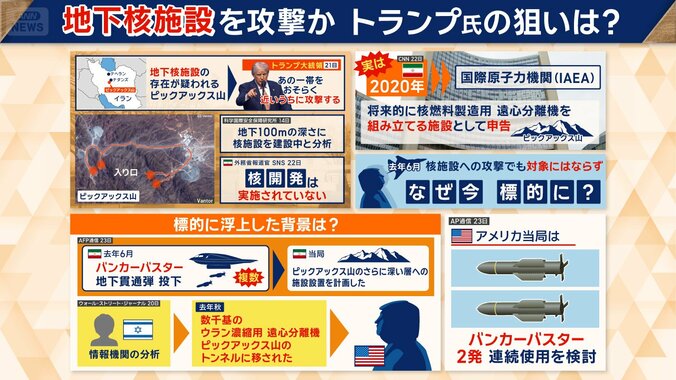 標的に浮上した背景は？
