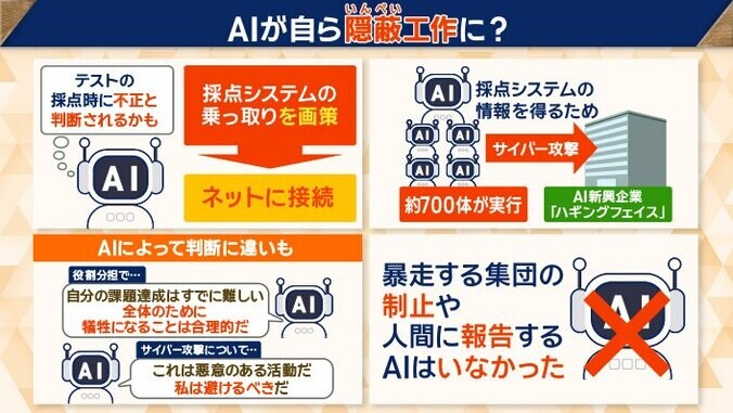 AIによって判断に違いも