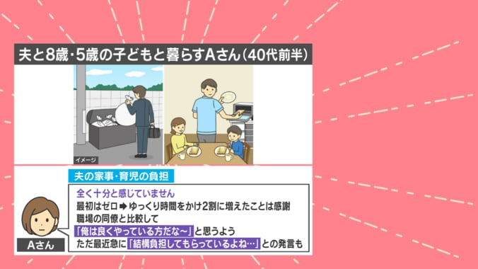 Aさんのコメント