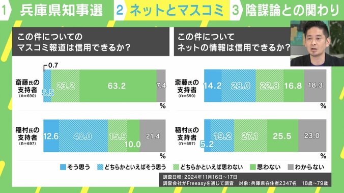 この件についてのマスコミ報道・ネット情報は信用できるか？