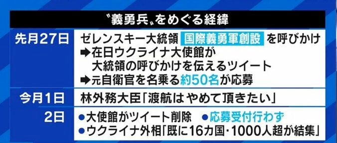 「日本人はアメリカによる占領しか知らない」「抵抗をやめれば、待っているのは虐殺のみという経験がある」…“義勇兵”に志願した日本人とウクライナ人が語る、本当の“平和” 2枚目