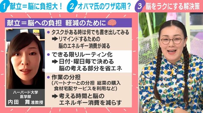 ハーバード大学医学部准教授・内田舞氏