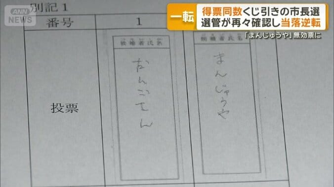 「だんごさん」「まんじゅうや」とだけ記載された2票は“無効”