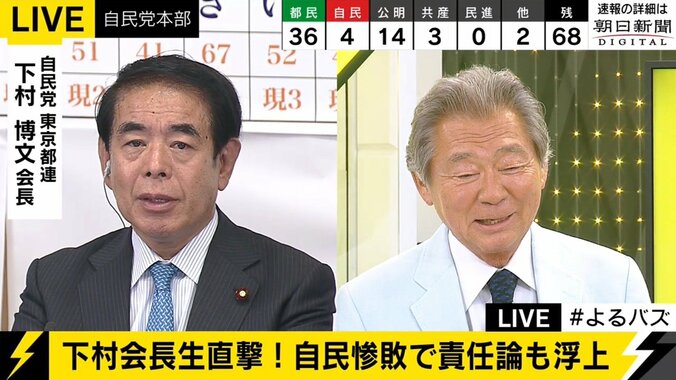 下村博文・東京都連会長「ペンの暴力については、断固抗議したい」　平候補にも怒り露わに 1枚目