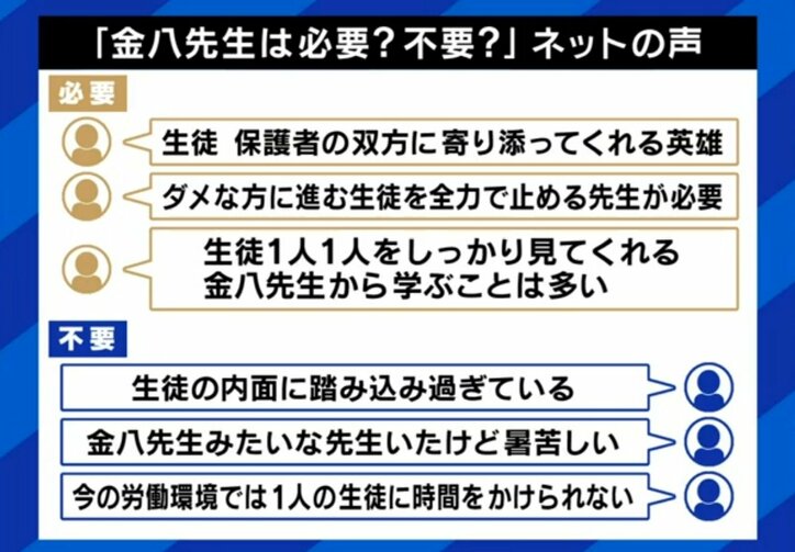 金八先生は必要?不必要?