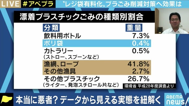 レジ袋有料化スタート ゴミ袋が増える可能性…背景にキャッシュレス還元終了に伴う売上減対策の意図も…?