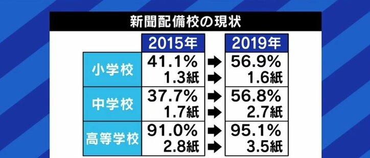 小中高に複数紙を配備…文部科学省の“主権者教育のために紙の新聞”政策にジャーナリスト、ネットメディア記者の意見は