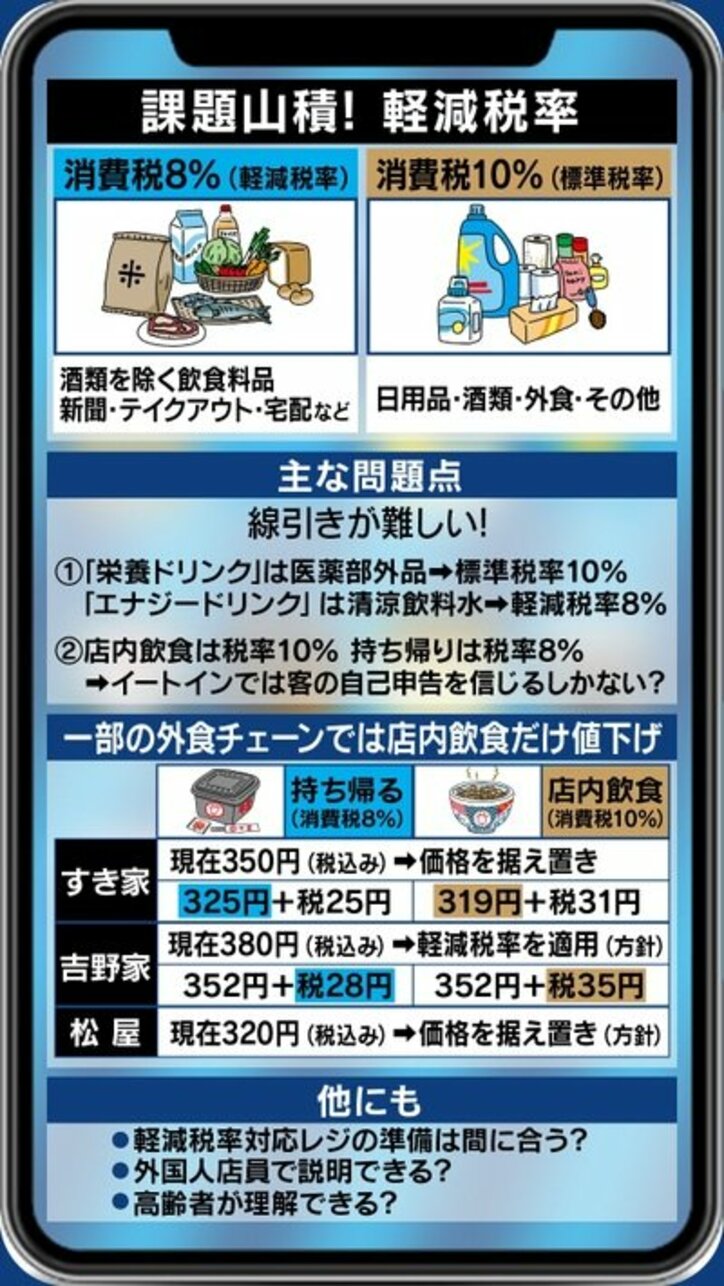 「Macでは使えず、IEでしか登録できないプラットフォームを利用、意味がわからない」…消費増税の負担軽減策に残る、これだけの課題