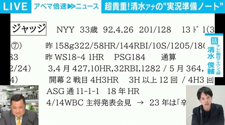 【写真・画像】メジャー実況アナの「暗号だらけの準備ノート」を初公開！ アーロン・ジャッジの「158g322/58HR/144RBI/10S/1205/180H→HR,S以外CH」の意味とは？　1枚目