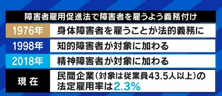 急増する精神障害者雇用に、現場ではハレーションも…「症状は人それぞれ。いち従業員として接して」