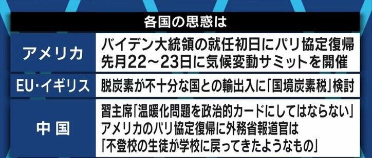 62%を求める若者たちも…「温室効果ガス46%削減」、達成のためには原発再稼働だけでなく増税や料金アップも不可避?