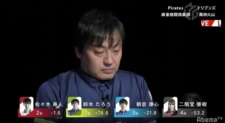 惜しい！鈴木たろう、あと少しで"完全試合"の完勝劇 終盤まで一人でアガリまくり／麻雀・Mリーグ