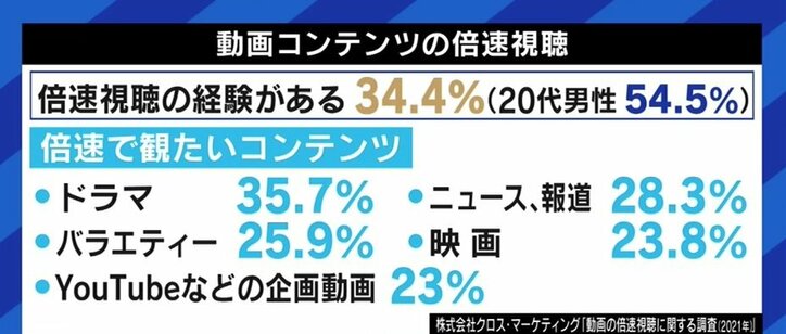 批評ではなく、単に広告収益を得るため?…“倍速視聴”が広まる中、悪質な「ファスト映画」動画にメス