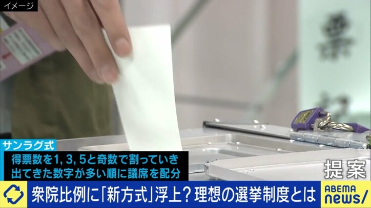 サンラグ方式