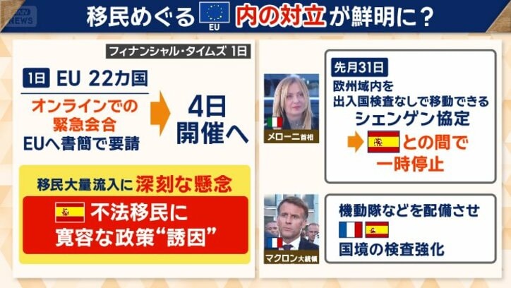 移民巡るEU加盟国の対応