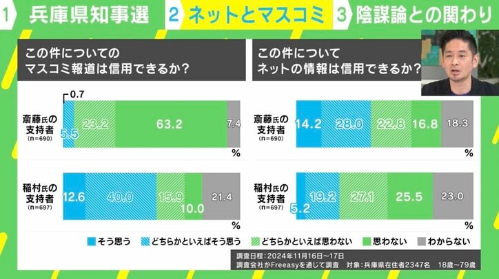 この件についてのマスコミ報道・ネット情報は信用できるか?