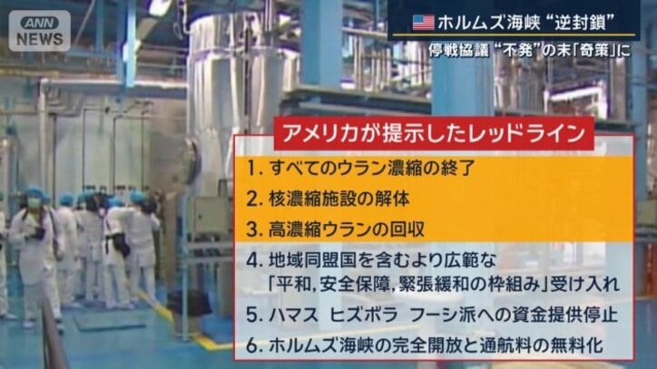 6つのレッドライン