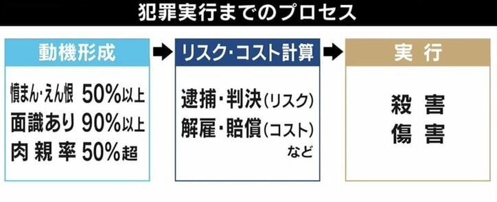 立川ホテル殺傷事件に脳科学者 茂木健一郎氏 どのように使うかは人間側だ 過激な動画と犯罪の関係性は 国内 Abema Times