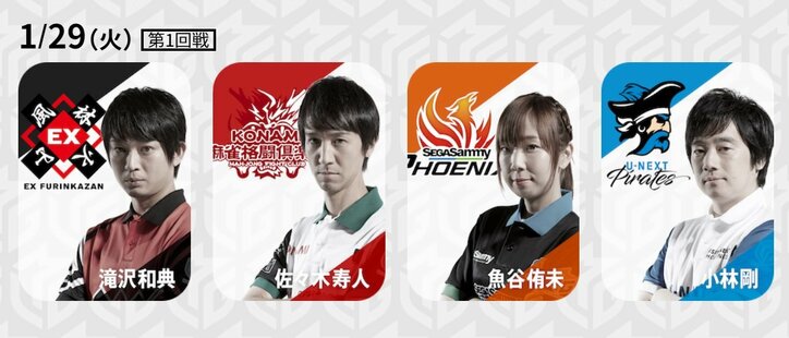 究極の大接戦　ファイナル進出争い、わずか26.9ポイント差に4チーム／麻雀・大和証券Mリーグ