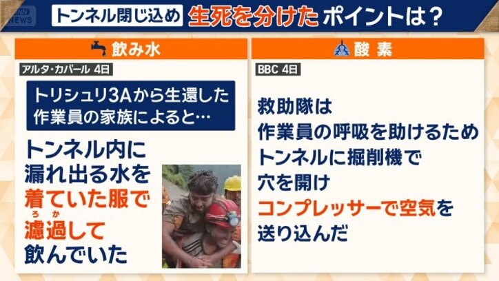 飲み水と酸素がポイント