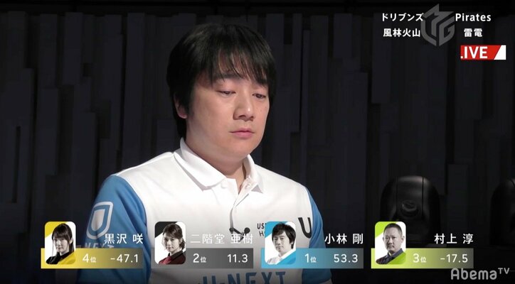 放銃シーンは「覚えていない」とデータ消去　“麻雀サイボーグ”小林剛が76日ぶり勝利／麻雀・大和証券Mリーグ