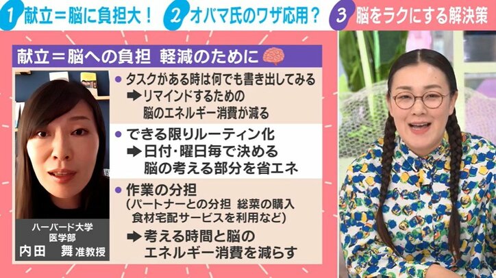 ハーバード大学医学部准教授・内田舞氏