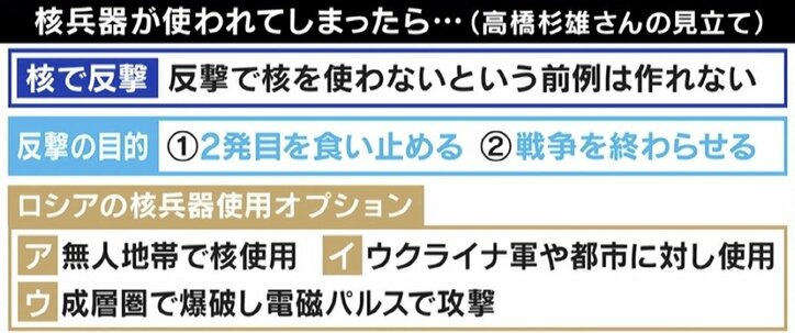 ひろゆき氏「平和的な終わり方ない」ウクライナ侵攻、核兵器使用の懸念に専門家も「こんな時代を見るとは」