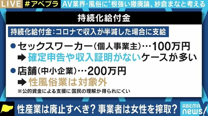 性産業は廃止すべき？給付金対象外は職業差別？ 賛成派と反対派、紗倉まなが激論