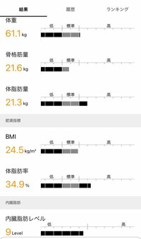 内山琴『体重測定結果』