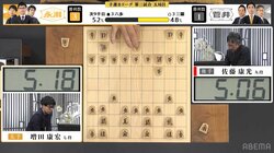 「普通はありえない符号」佐藤康光九段の“ビックリ箱”作戦に解説陣「えええ～！？」対局相手は思わず苦笑い＆ファンは爆笑「エンタメをわかってる男」／将棋・ABEMAトーナメント2024