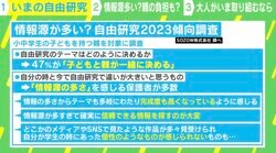 夏休み「自由研究」が「不自由研究」に？ 親の負担増も…サポートはどこまでするべきか