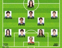 【速報】なでしこジャパン、南アフリカ戦のスタメン発表！ 3日前から先発10人を変更 長谷川唯や谷川萌々子は後半出場か