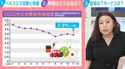 2026年はパフォーマンス悪い「午(うま)尻下がり」でも実質賃金がプラスの可能性？物価や給与は好転？「実質賃金が上回り個人消費が高まれば好循環に」経済専門家が解説