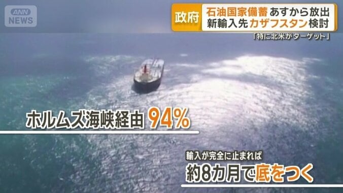 8カ月ほどですべて底をつく可能性