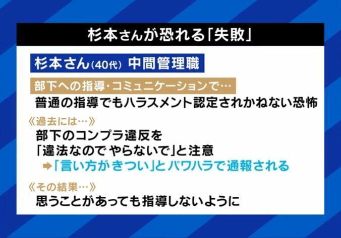 後輩に指導してパワハラの疑いをかけられた杉本さん（40代）