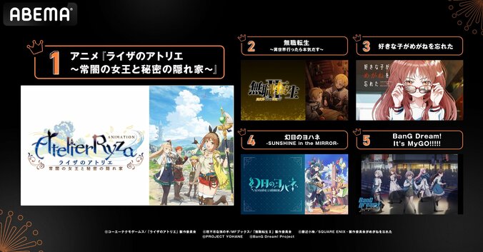 2023年夏アニメの視聴・コメント数ランキングTOP5を発表…1位に『ライザのアトリエ』 3枚目